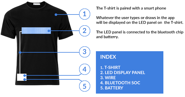 T-shirt with LED bluetooth display